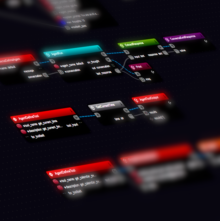Outcome-driven workflow
